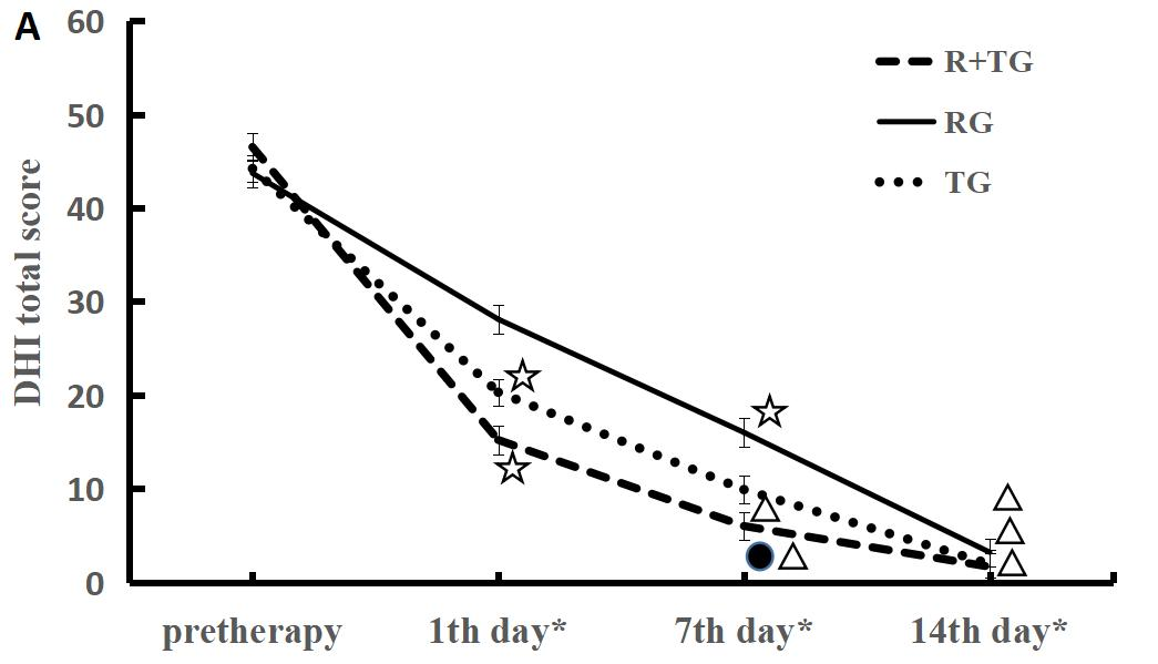 Figure 1a