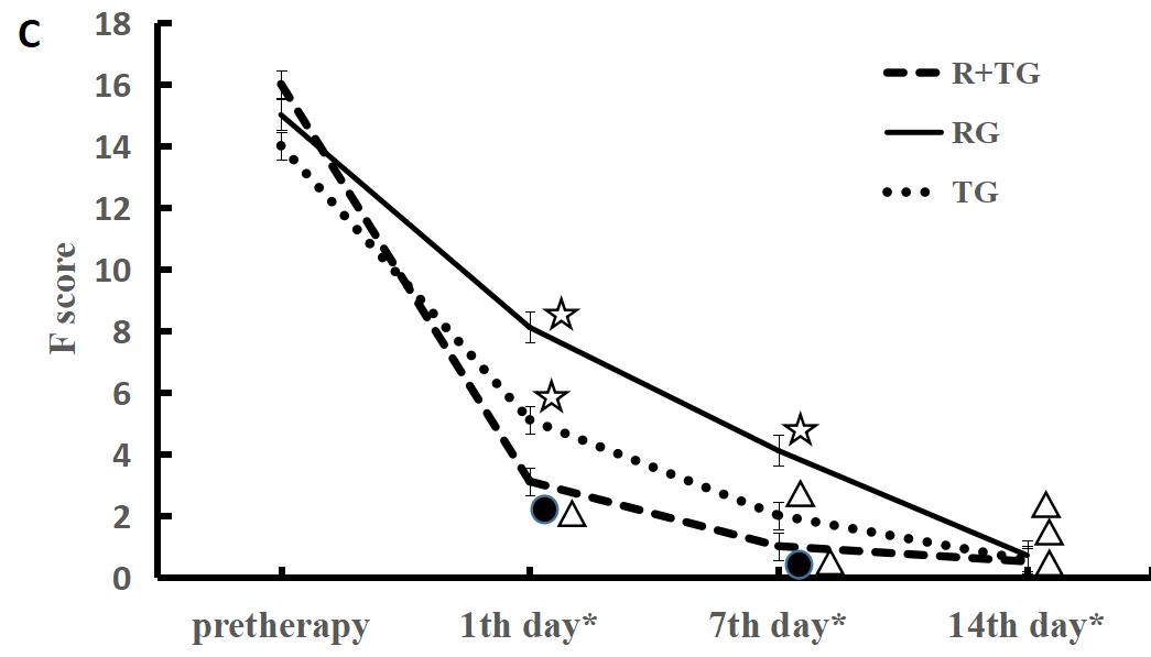 Figure 1c