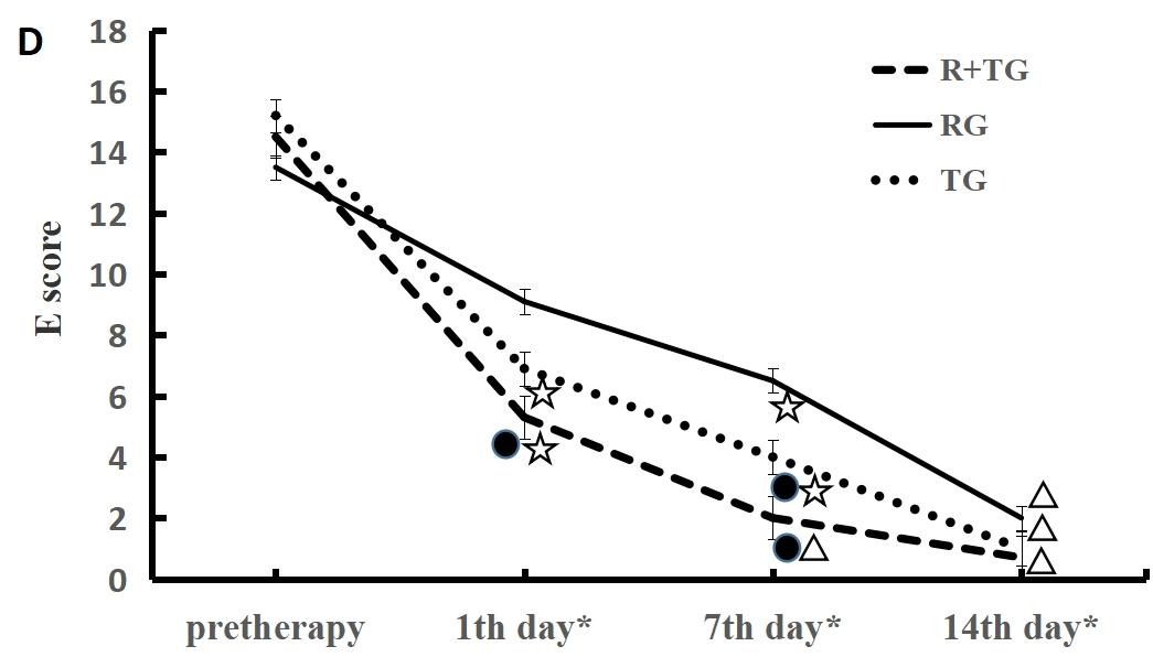 Figure 1d