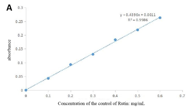 Figure 1A